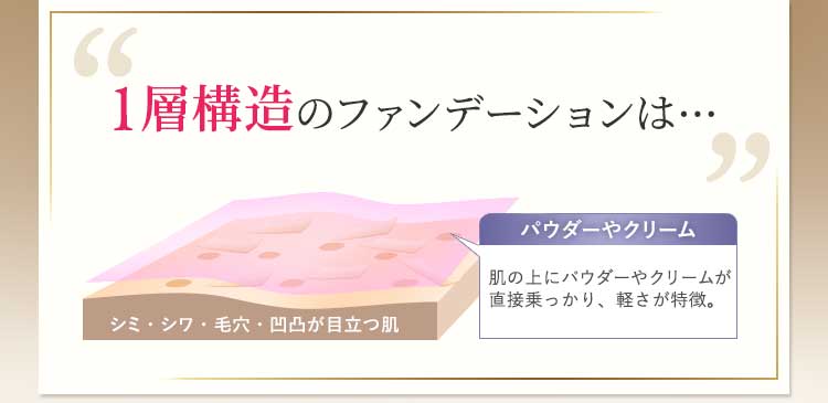 ファンデーション くすみ 隠し 次世代ファンデ 高性能ファンデーション 40代 40代ファンデ